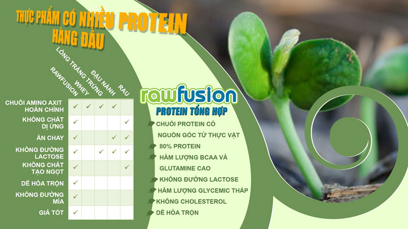 S.A.N RawFusion hộp lớn tăng cơ tốt cho sức khỏe