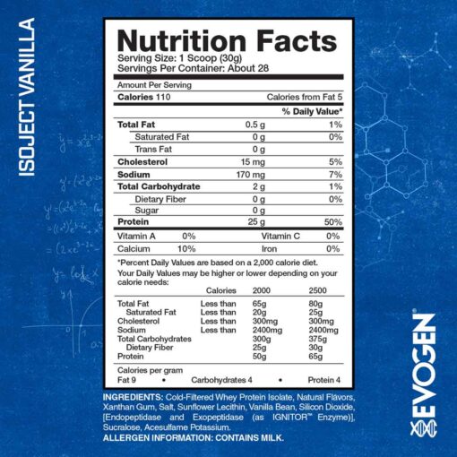 evogen ISOJECT FACTS